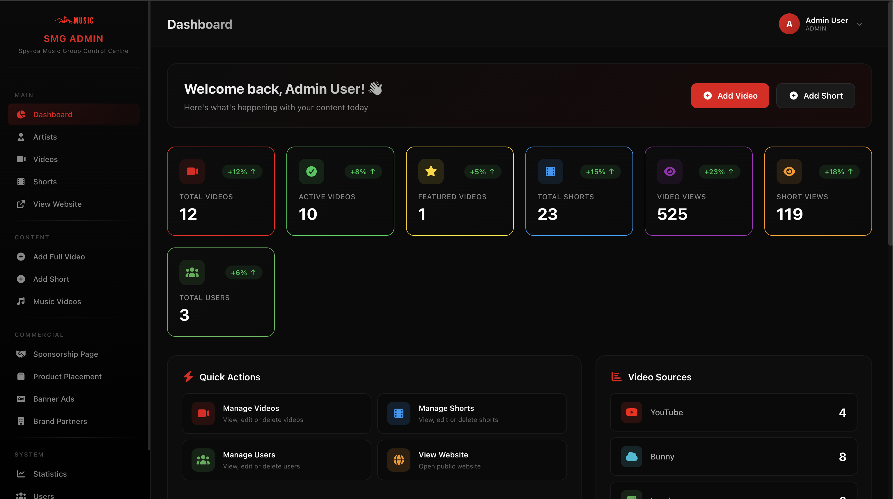 Spy-da Music Watch Control Centre project preview